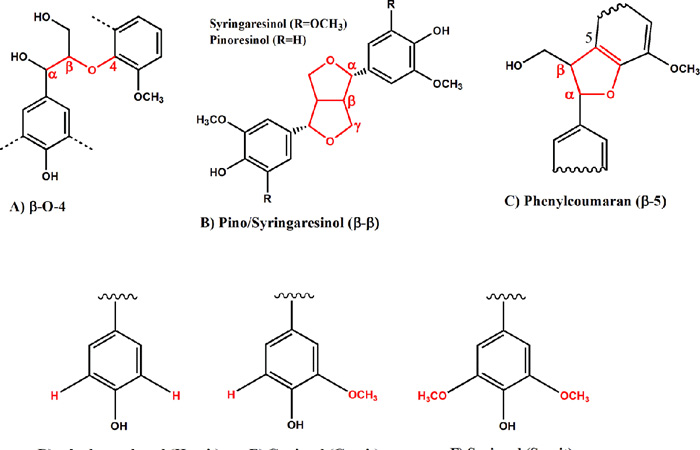 thanh phan hoa hoc cua thep
